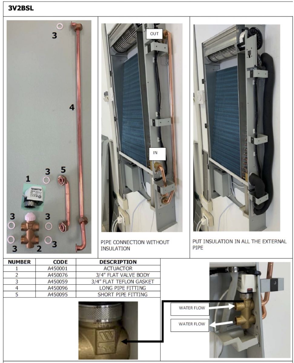 pakiet przyłączeniowy klimakonwektora łazienkowego BSL