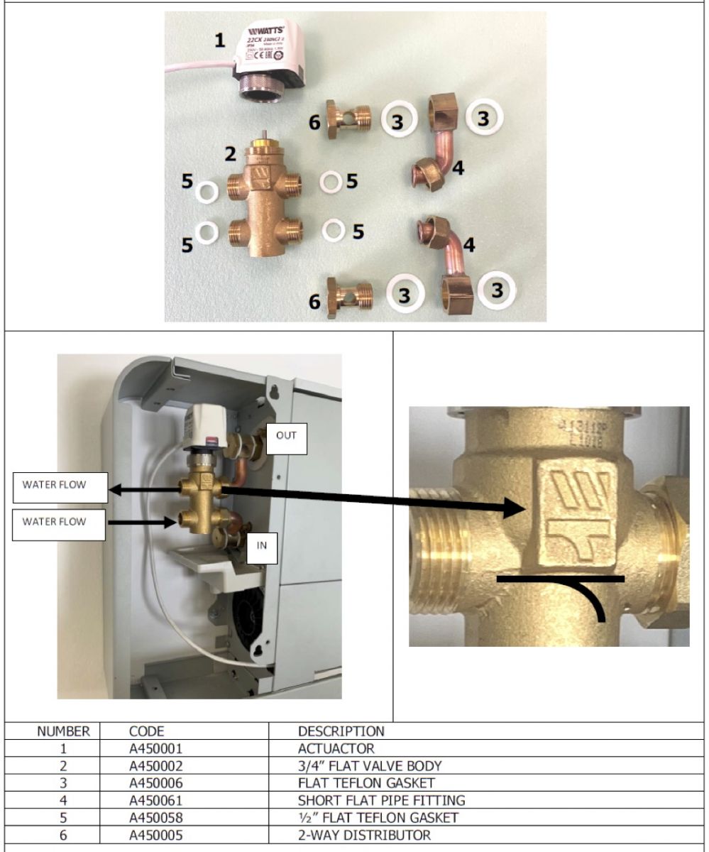 pakiet przyłączeniowy klimakonwektora MAXA MSL